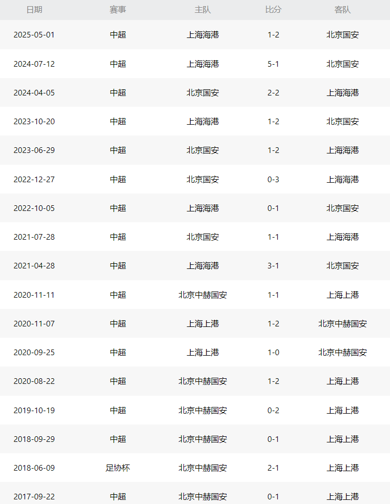 三连败, 最后, src 三连败, 最后, src