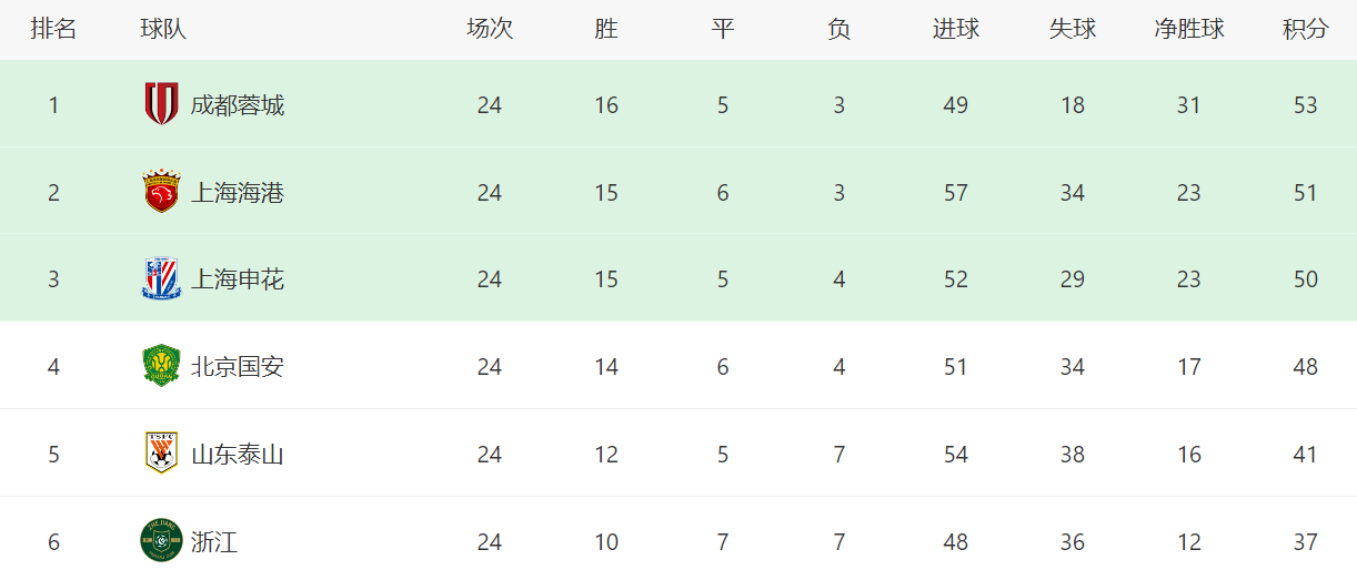 sj, 河内公安队, 赛后 sj, 河内公安队, 赛后