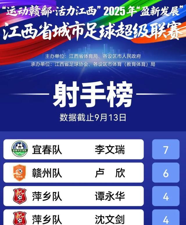 果能赢赣州, 将领头羊九 果能赢赣州, 将领头羊九