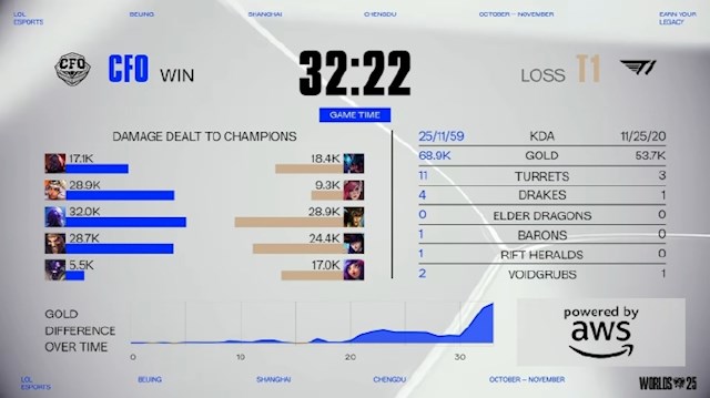 超神发挥, 带队友支援, stron 超神发挥, 带队友支援, stron