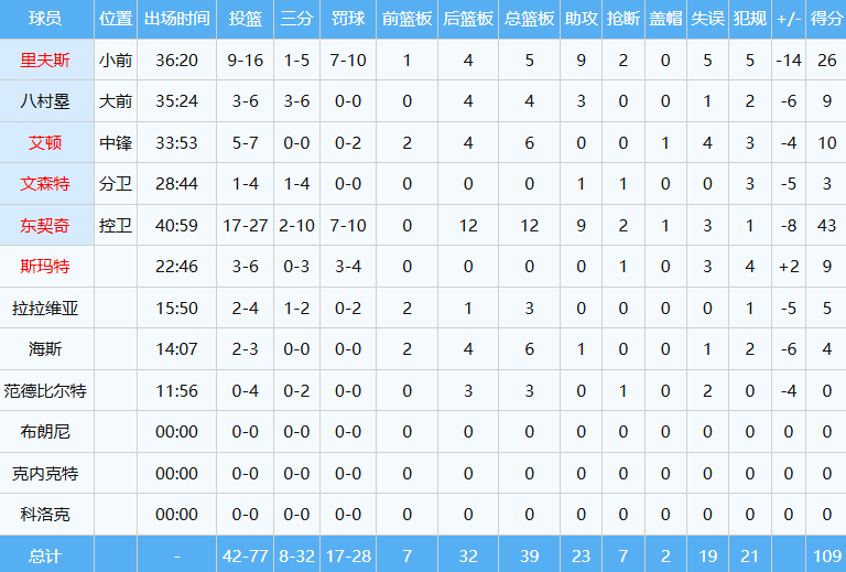 WQiyb, AAA, 至于湖人那